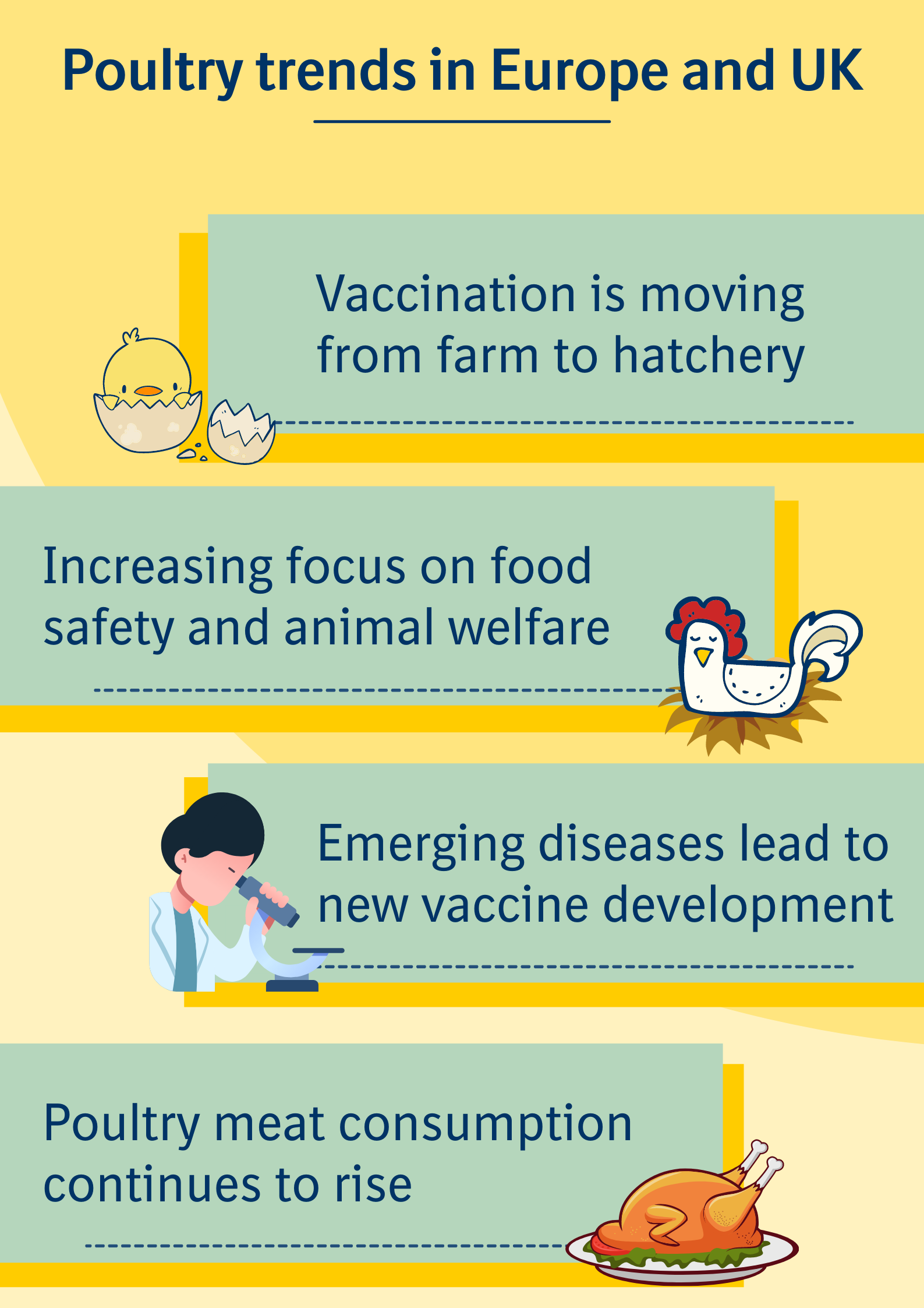 Poultry trends in Europe Poultry trends in Europe