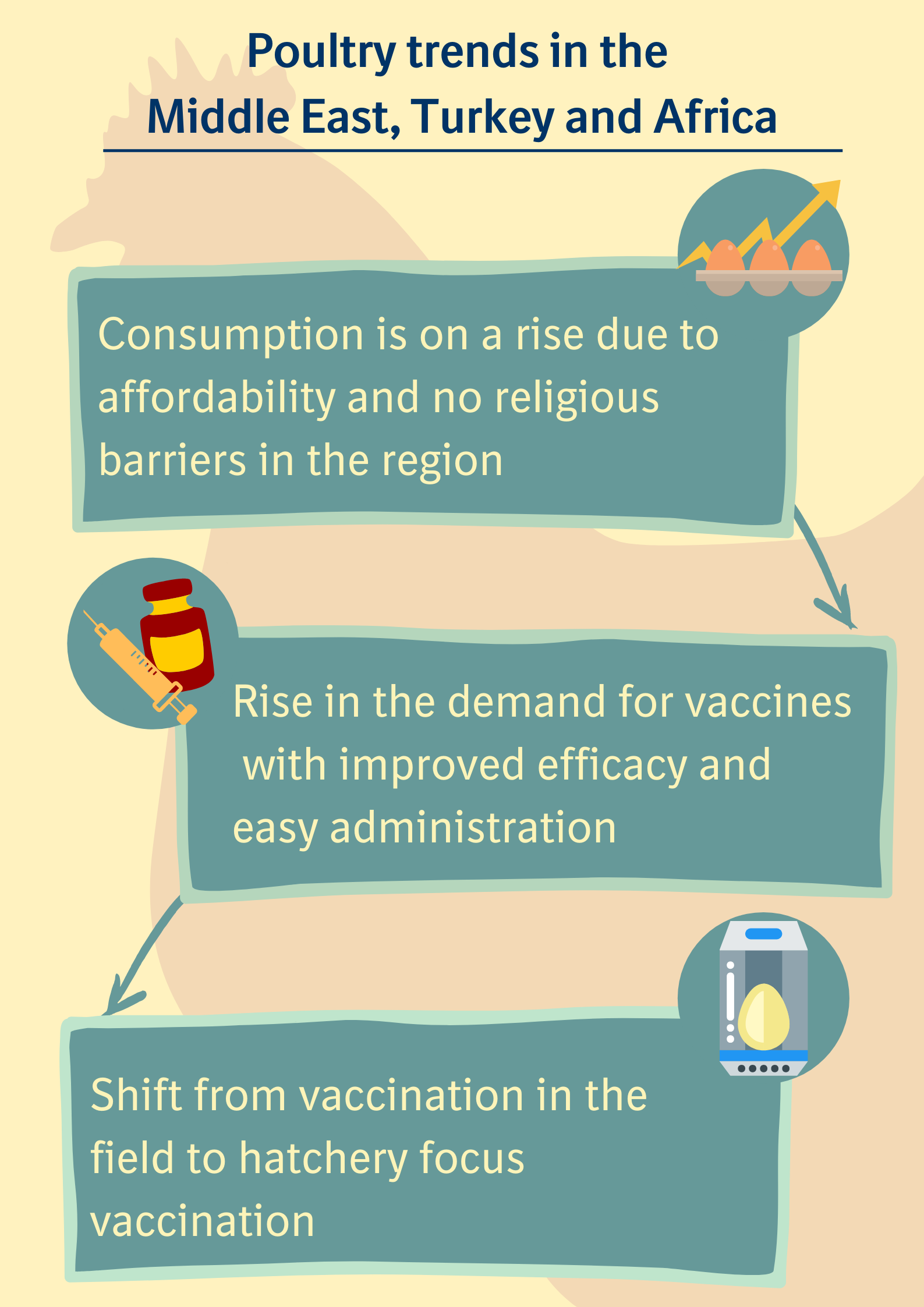 Poultry trends in the META region_0 Poultry trends in the META region_0