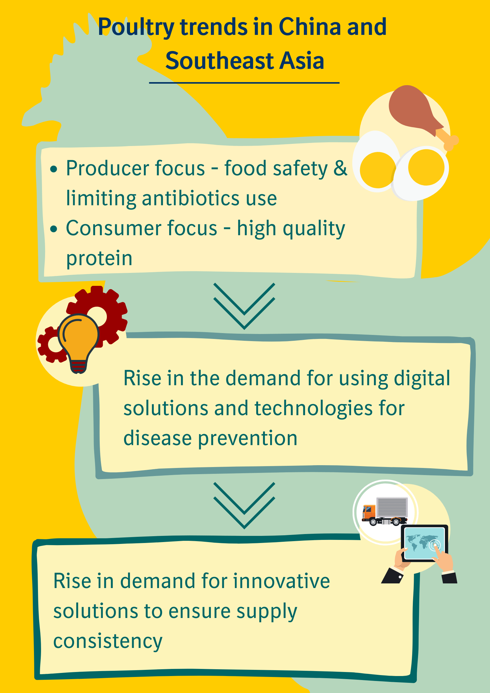 Poultry_trends_in_China_and_Northeast_Asia_0 Poultry_trends_in_China_and_Northeast_Asia_0