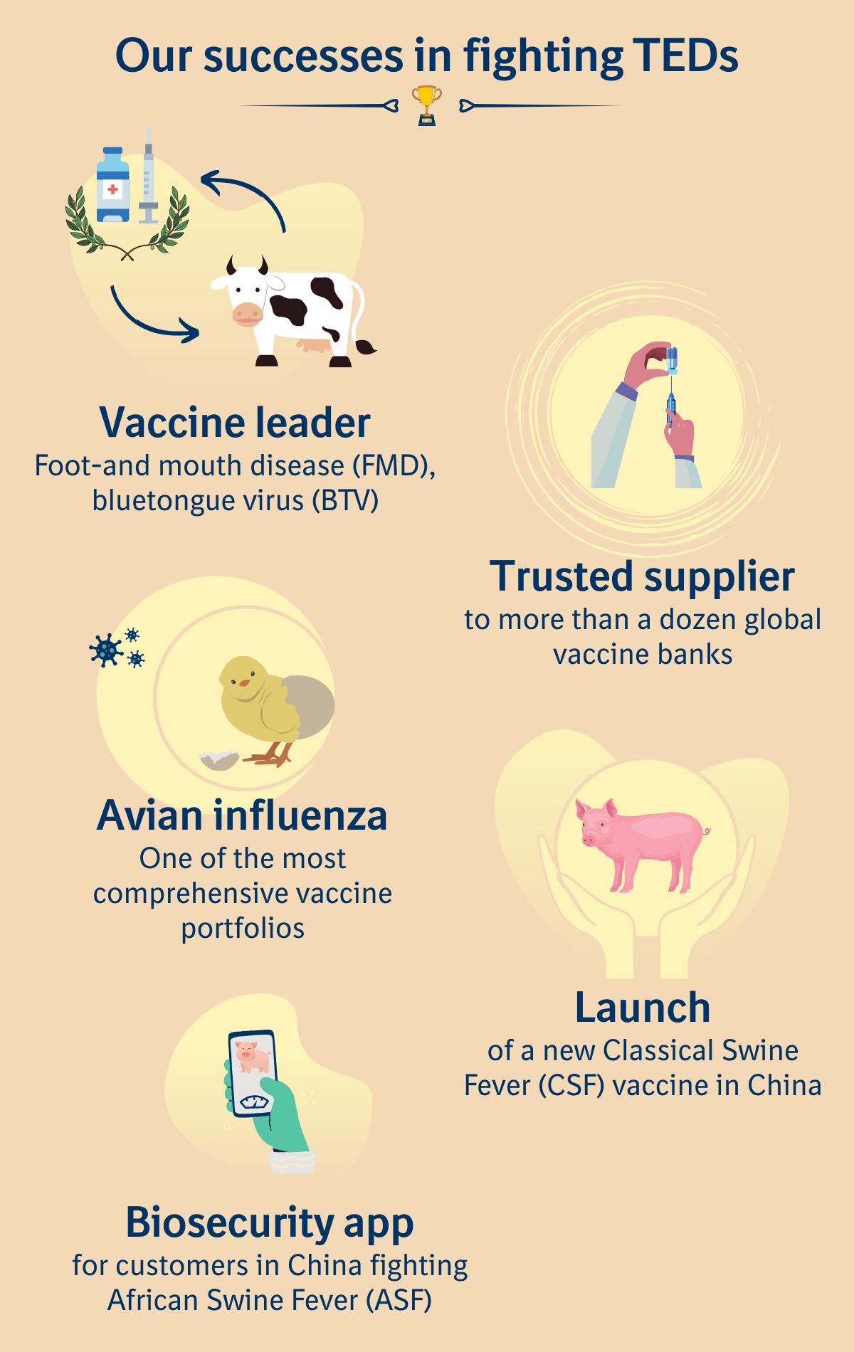 Successes in VPH Successes in VPH